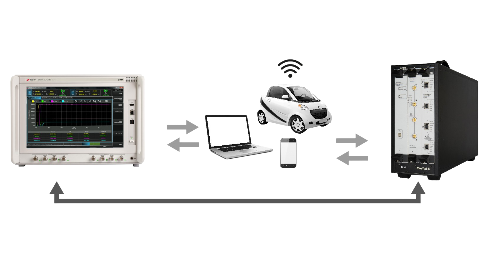 T5510S Cellular + Wi-Fi Emulation System