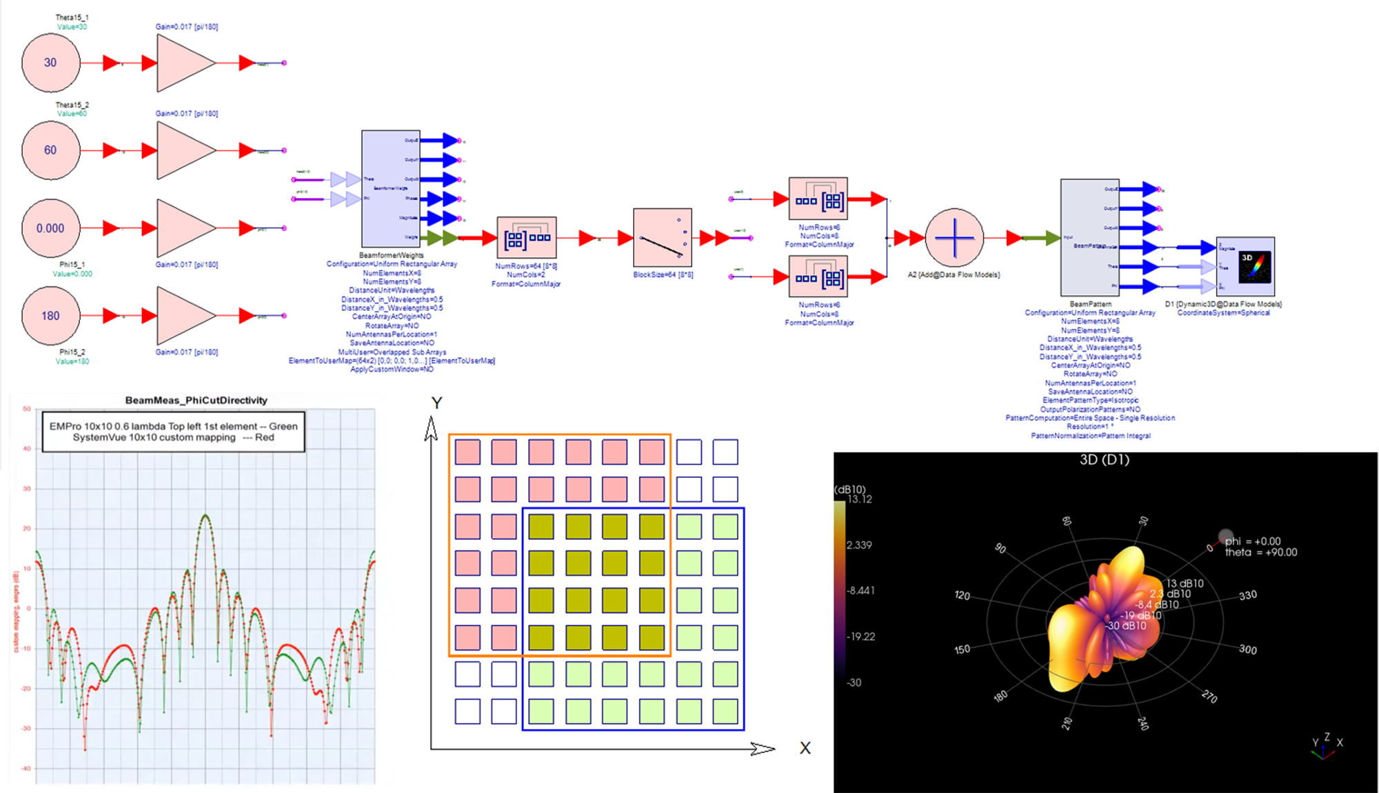 System Design (SystemVue) 2025 Product Release | Keysight