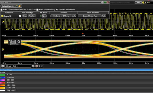 Lesson 1 - Clock Recovery and Analyzing Eye Diagrams
