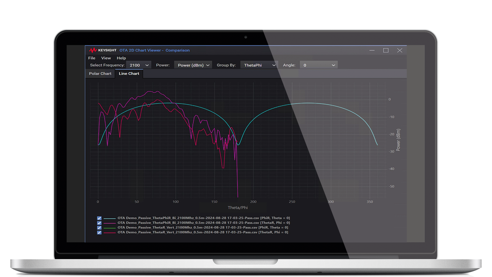AT1000L Automotive OTA Sub-System Active Testing Results -2D chart view 