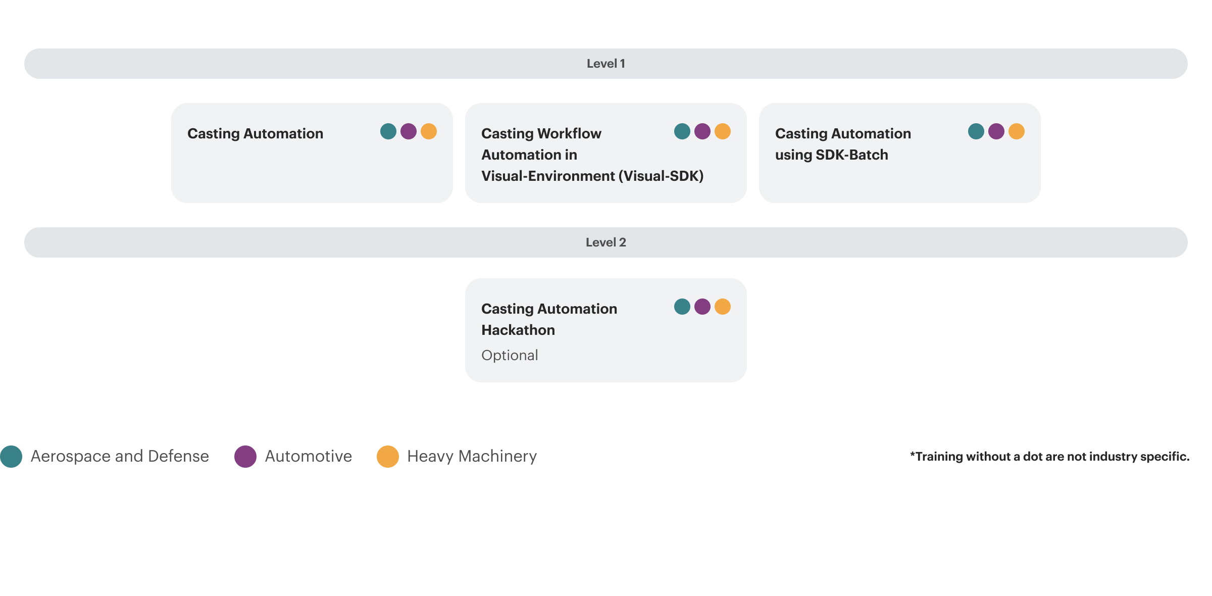 learning path image