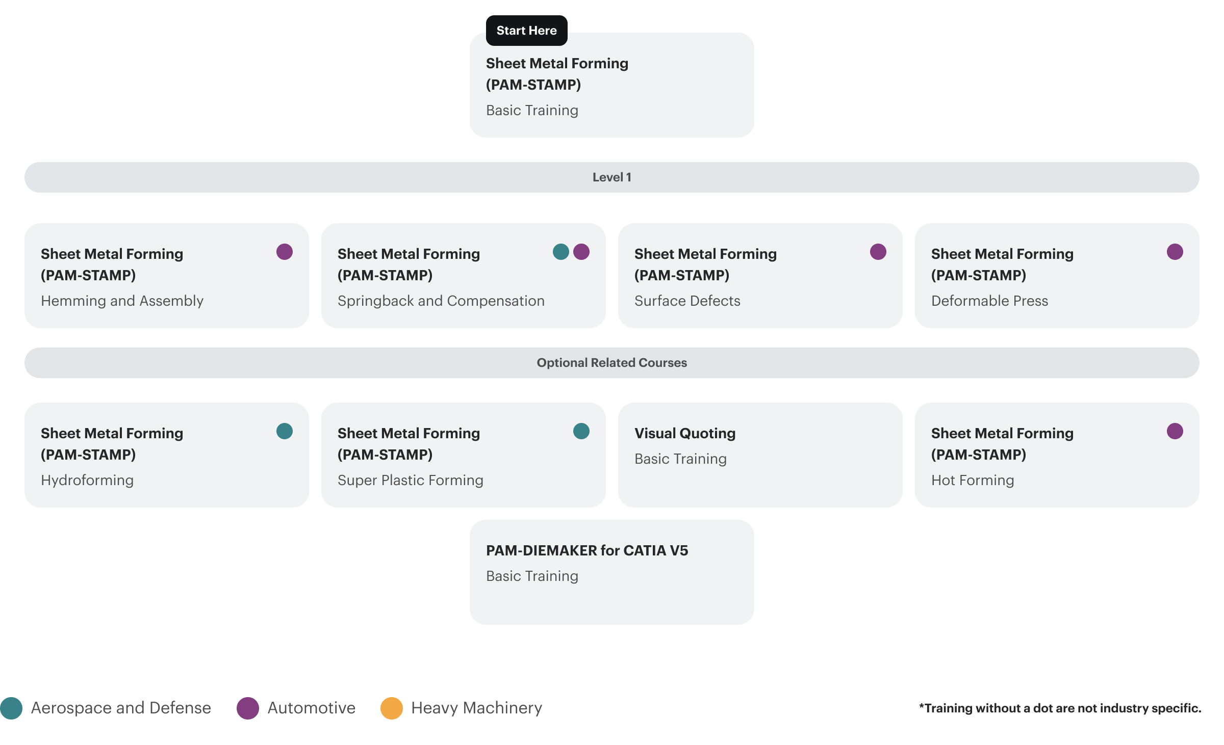 learning path image