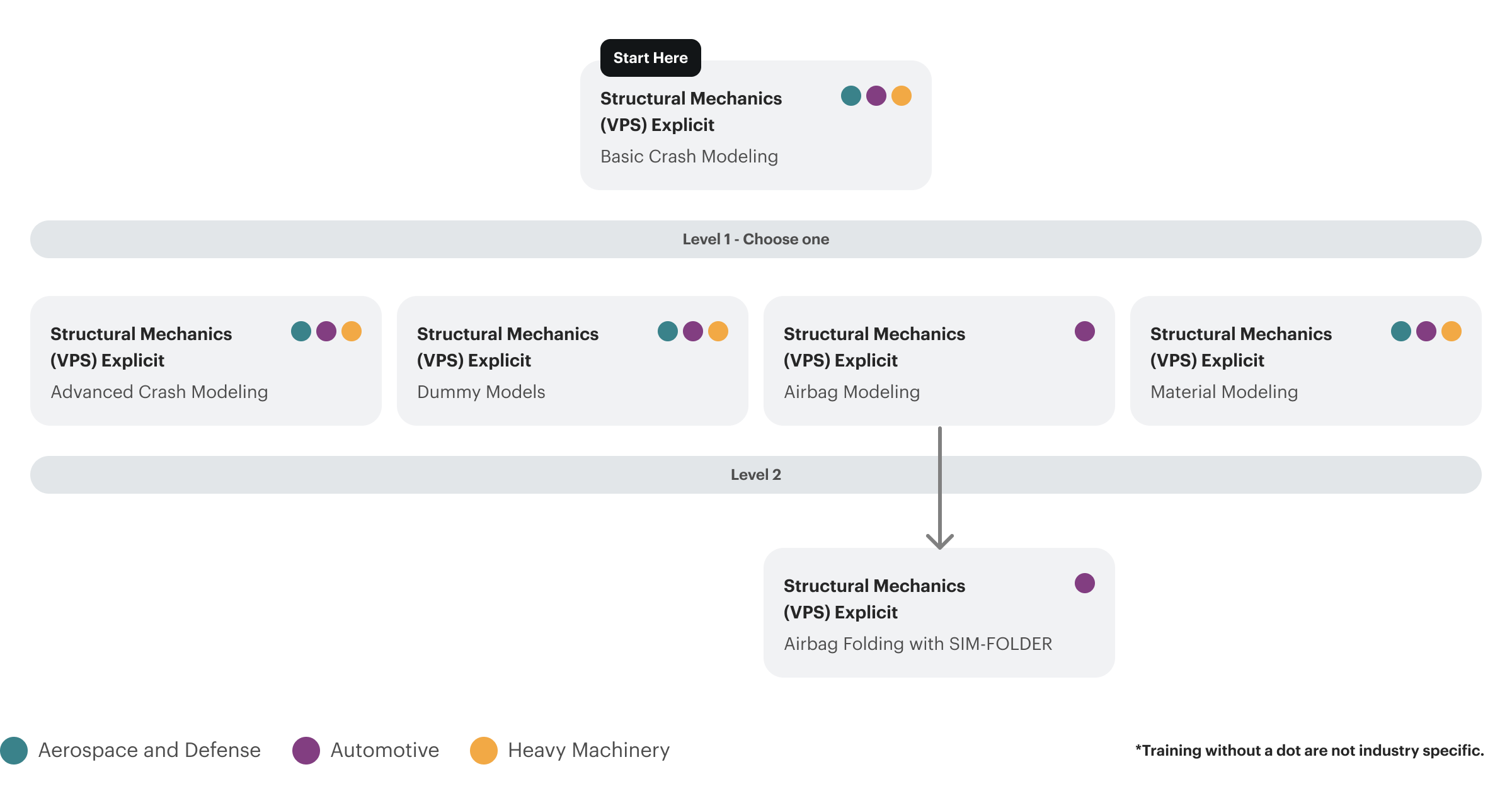 learning path image