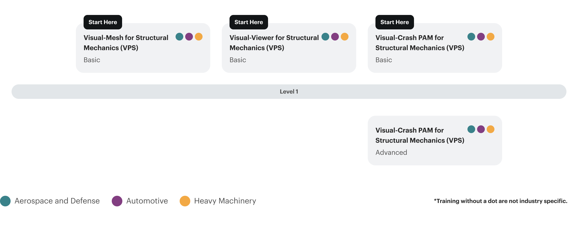 learning path image