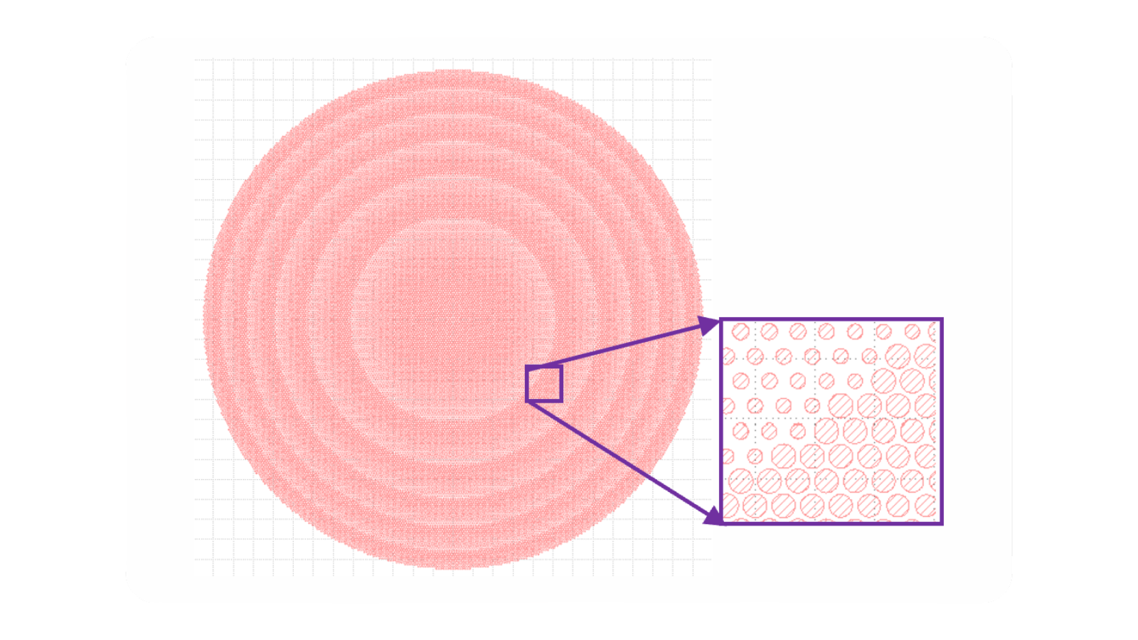 RSoft MetaOptic Designer Magnified