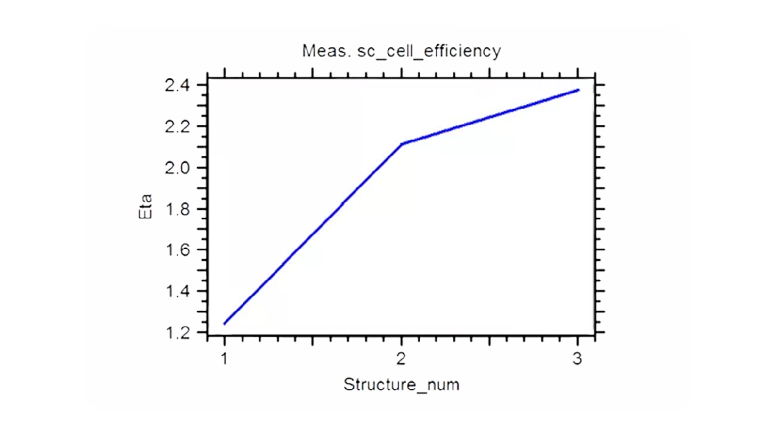 RSoft Solar Cell Utility Efficiency Analysis