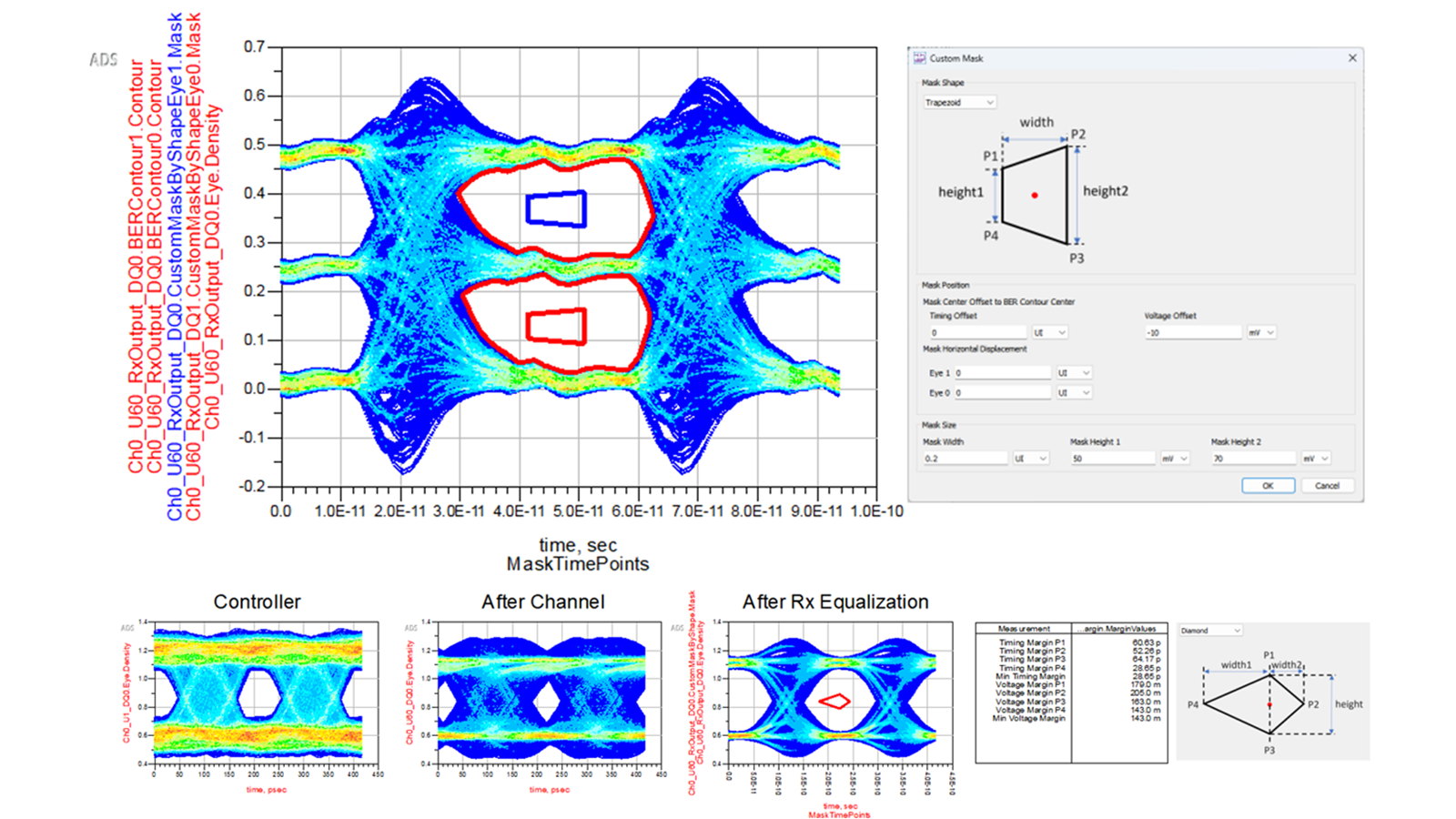 Custom Mask and Margin Calculation for PAM3 and NRZ