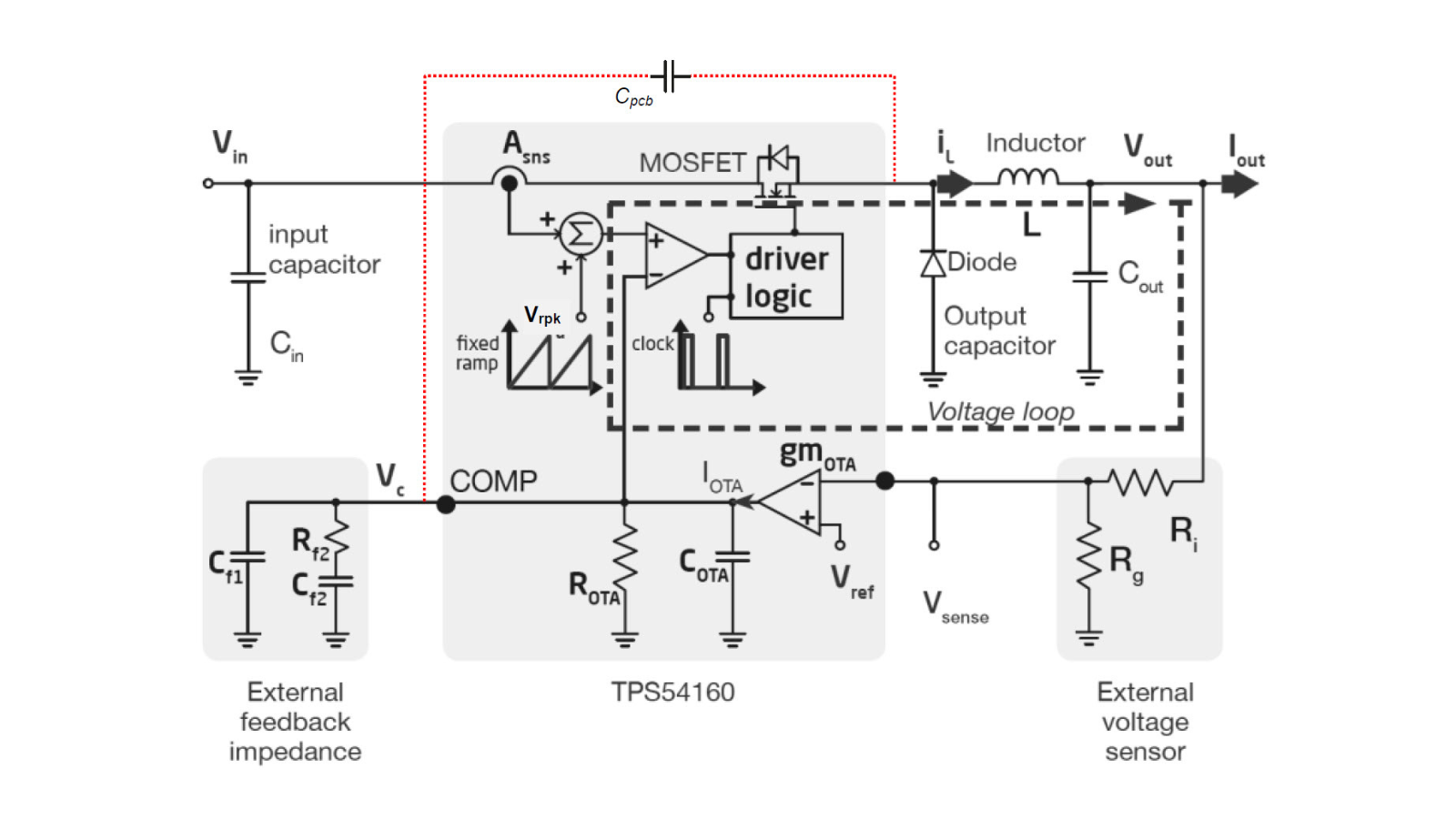 Peak-current controlled buck regulator design used in electromagnetic interference (EMI) curriculum