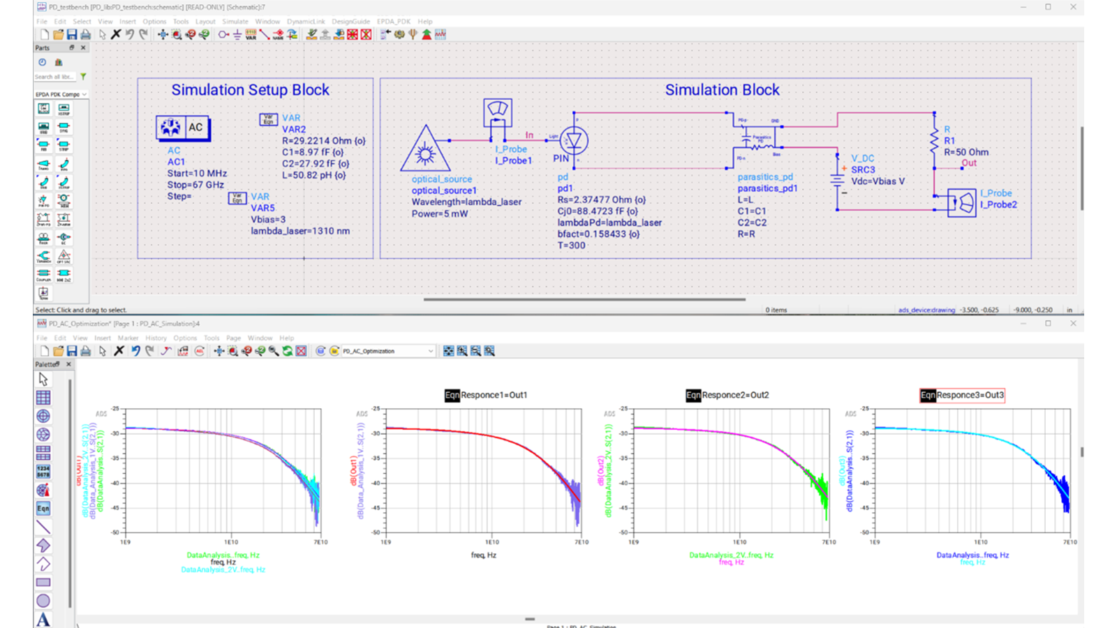 AC simulations of a PIN Photodetector
