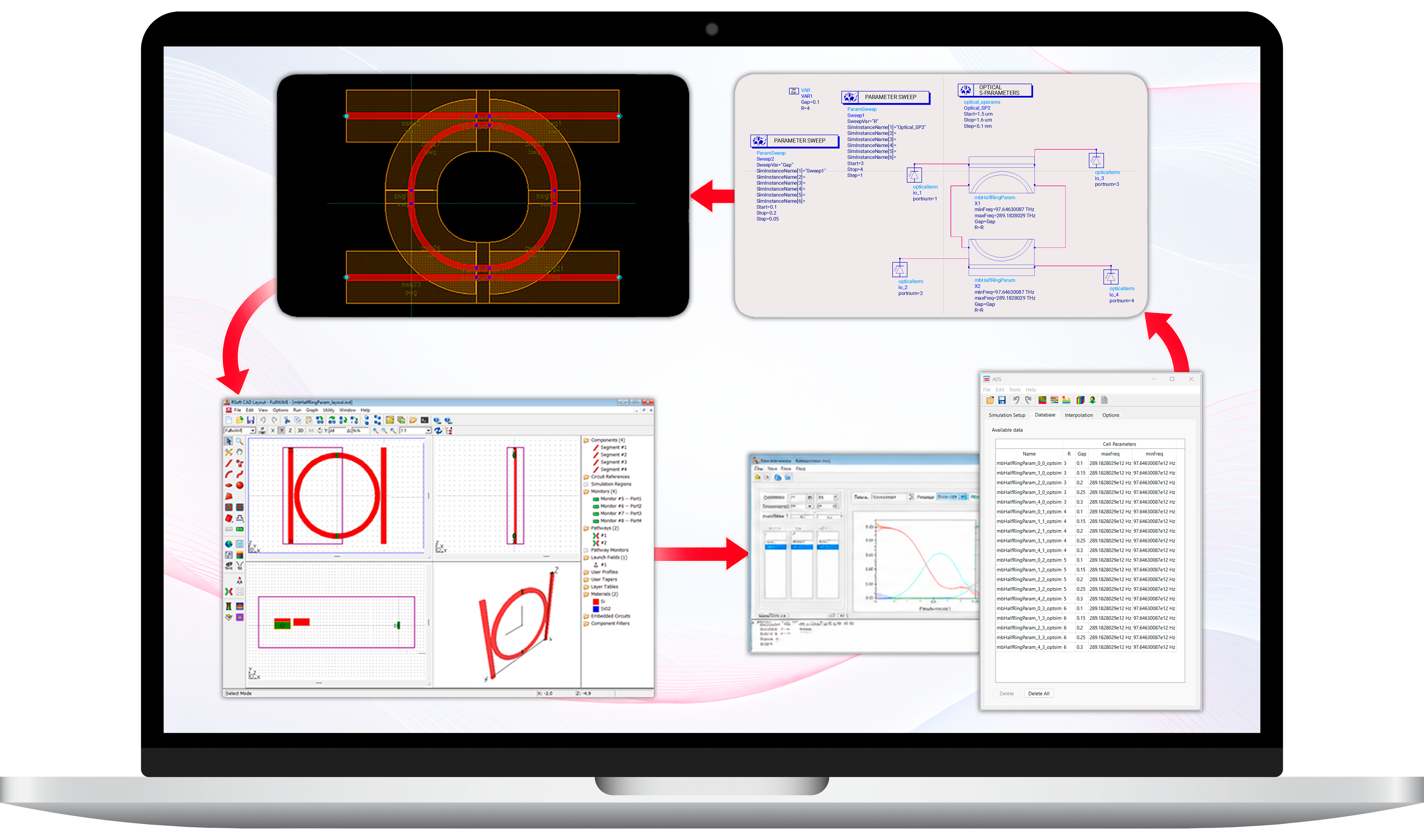 Rsoft to ADS photonic designer workflow