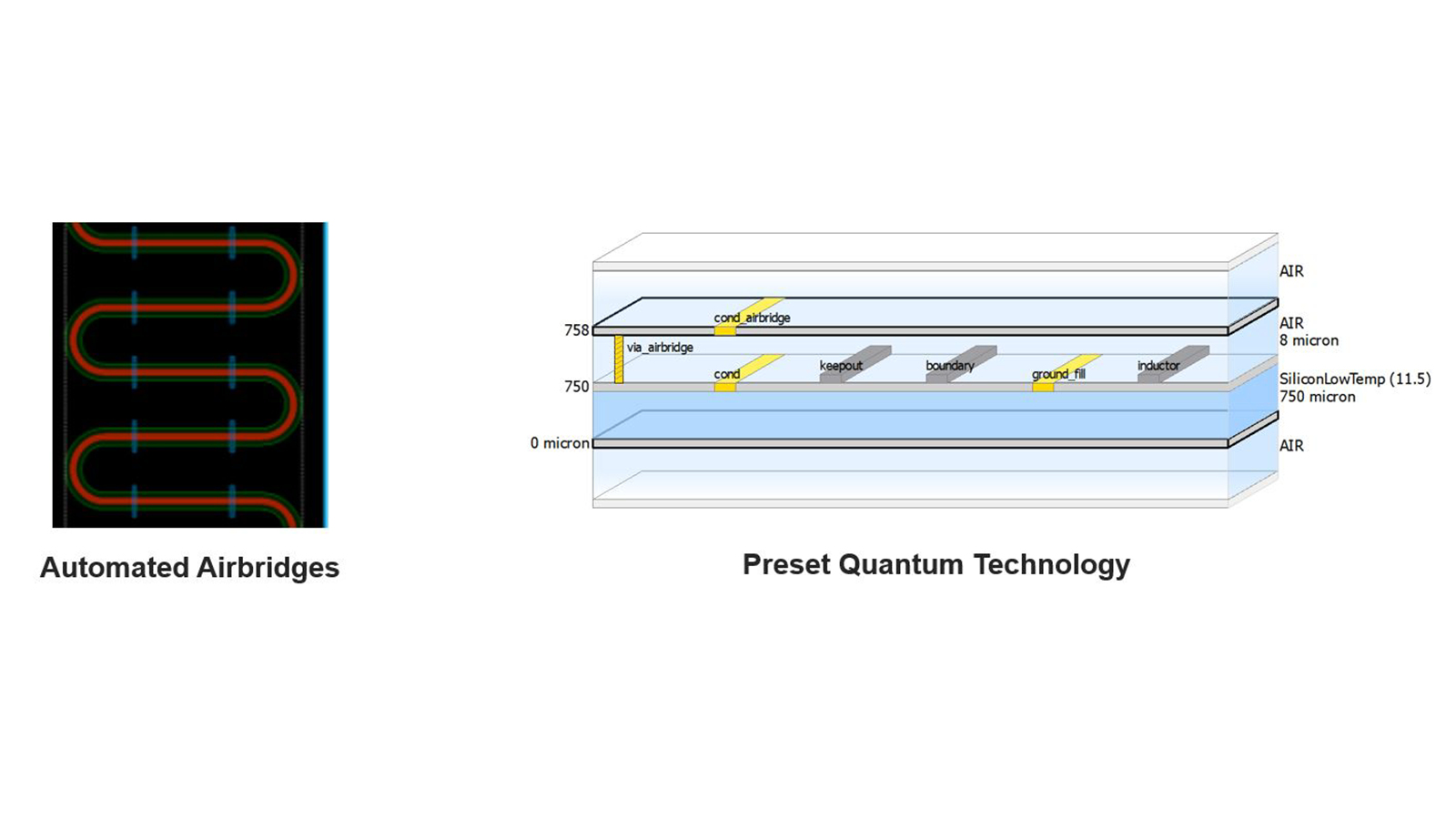 Quantum Layout Technology