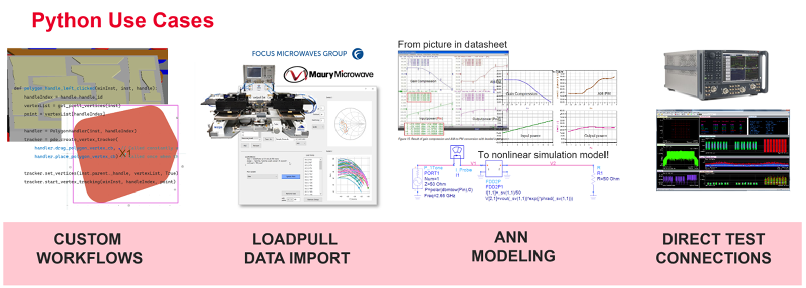 Python scripting support inside ADS and outside of ADS, through the Python API, opens creative possibilities in the deployment of ADS for the most efficient workflow automation