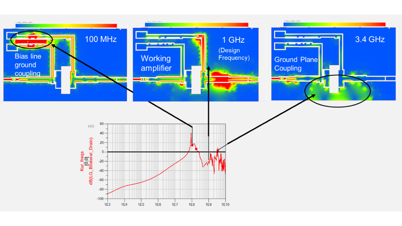 Designing for Stability in High-Frequency Circuits  