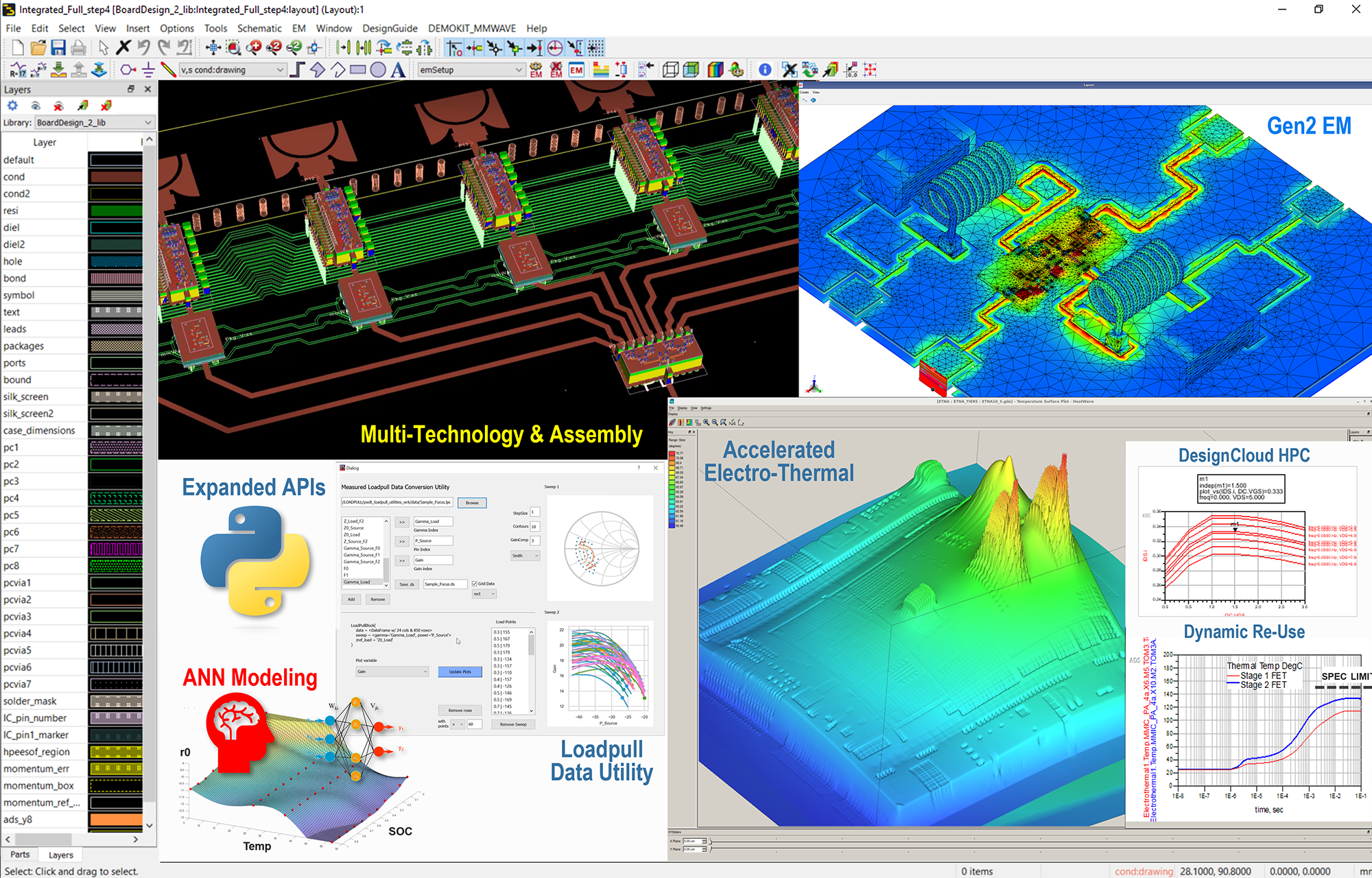 Multivariable Design Optimization via Simulation