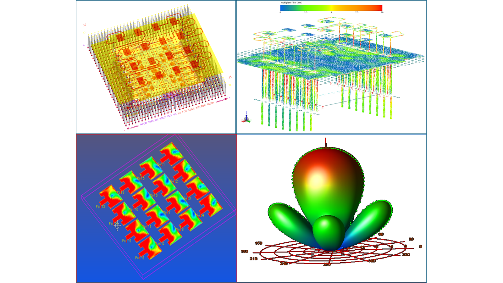 3DHI Antenna