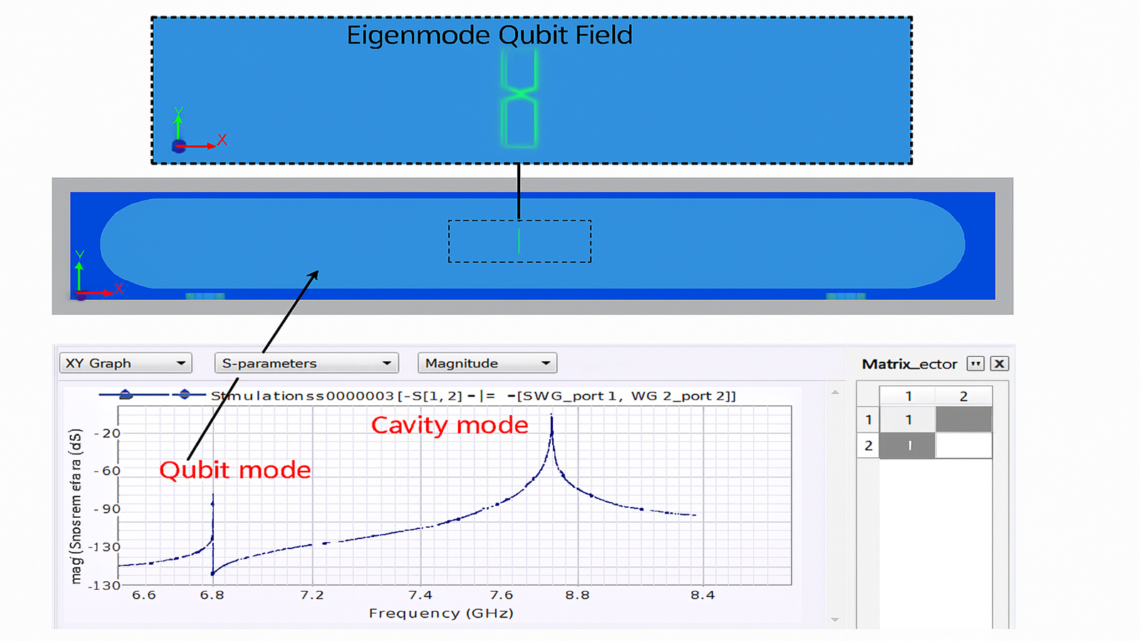 Eigenmode Qubit