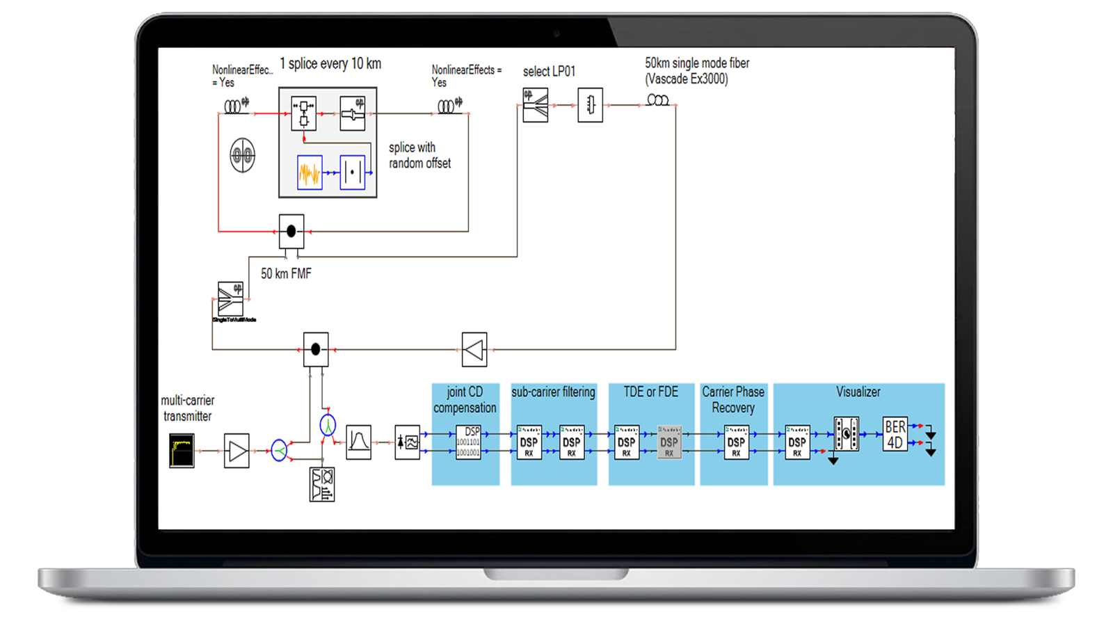 DSP Algorithm Library on a laptop