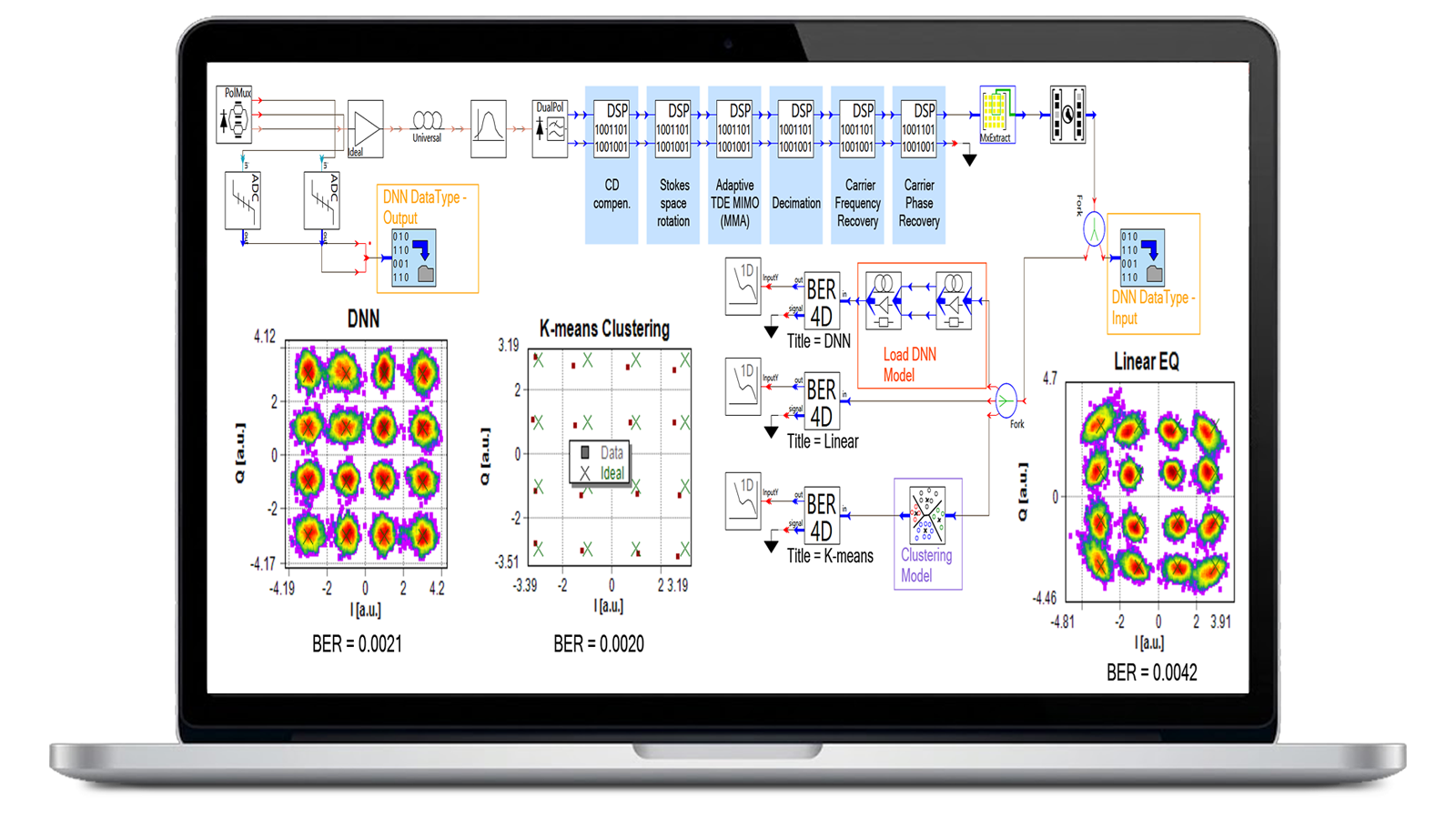 Machine Learning for Photonic Simulation on a laptop