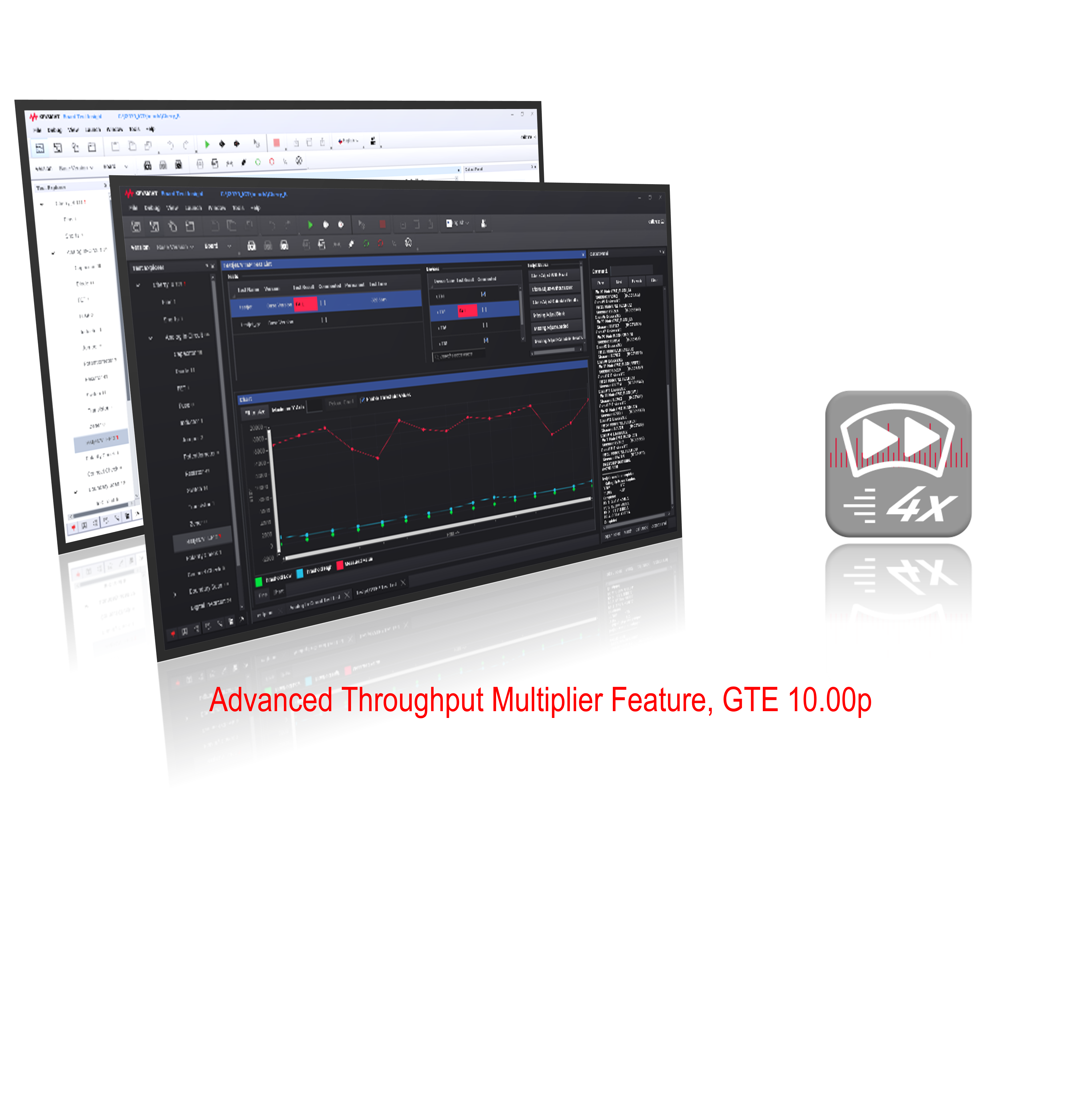 Advanced Throughput Multiplier Feature