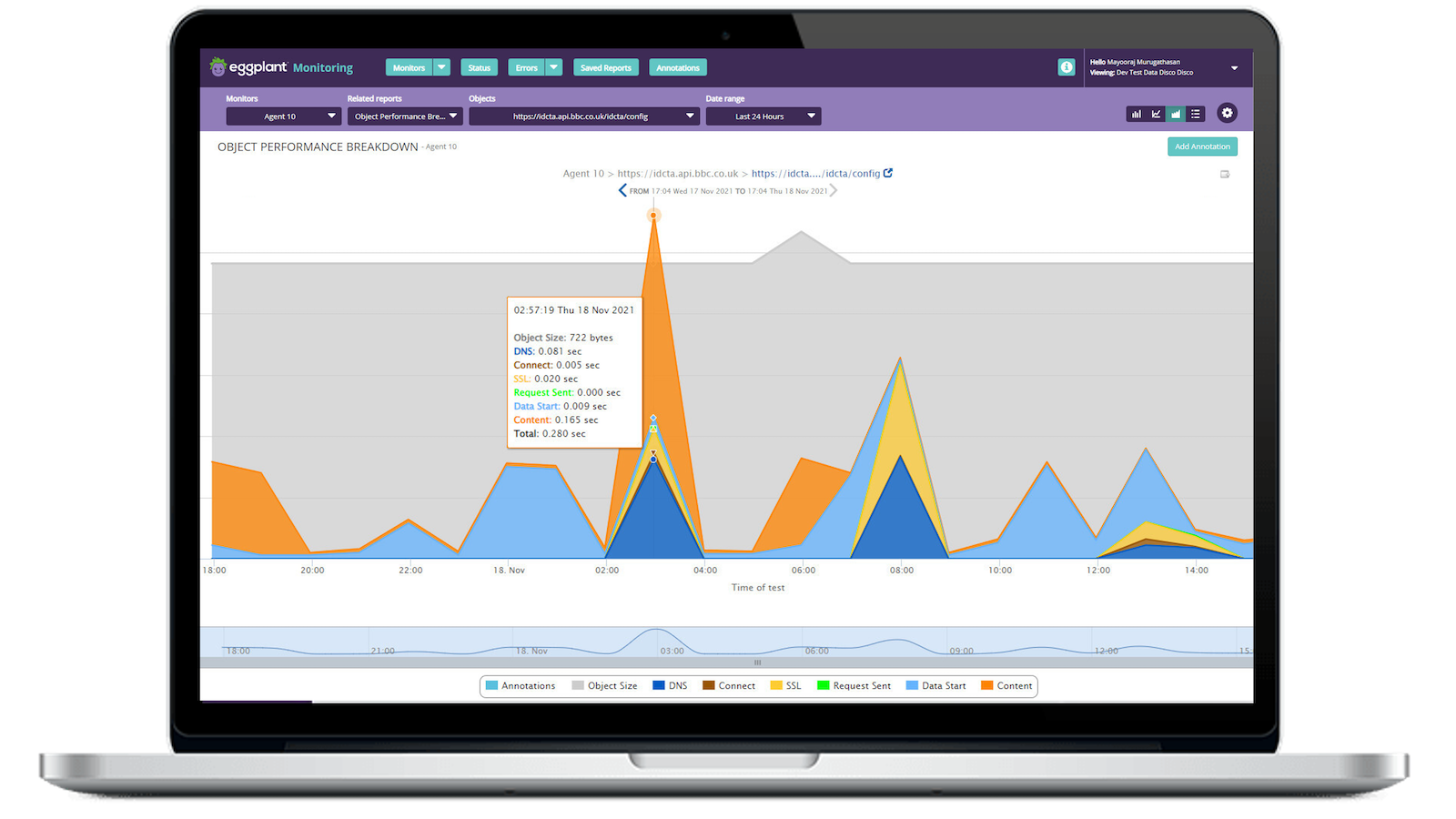 Eggplant Monitoring