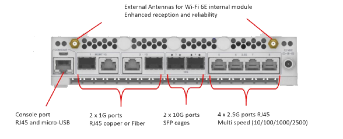XR3000 Backplane Connectivity