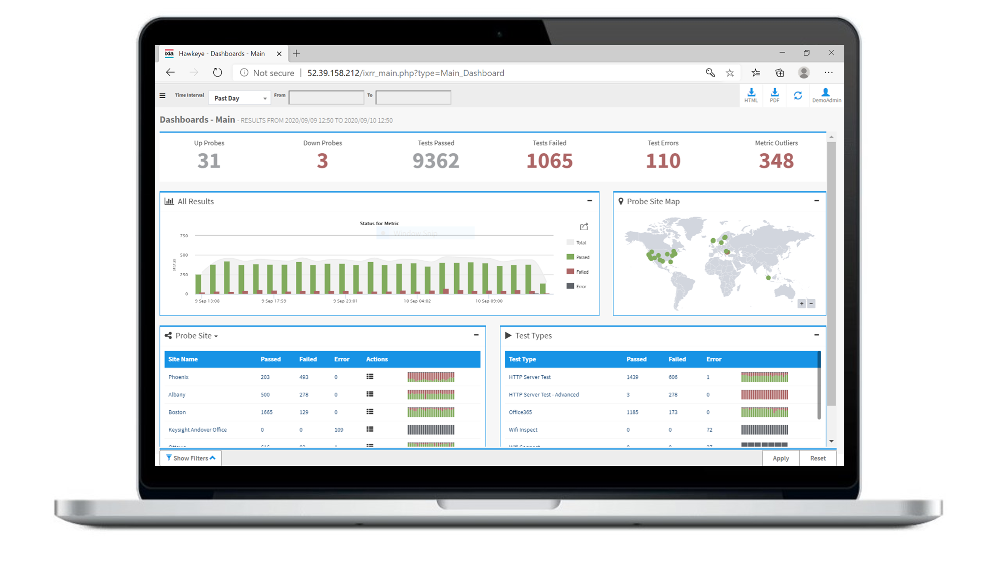 Hawkeye Software Suite Keysight