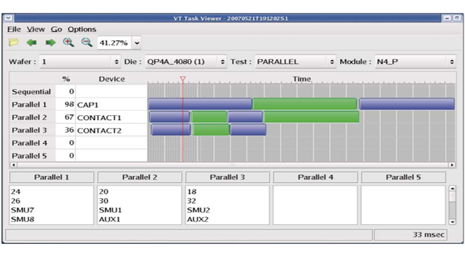 VMT for 4080 
