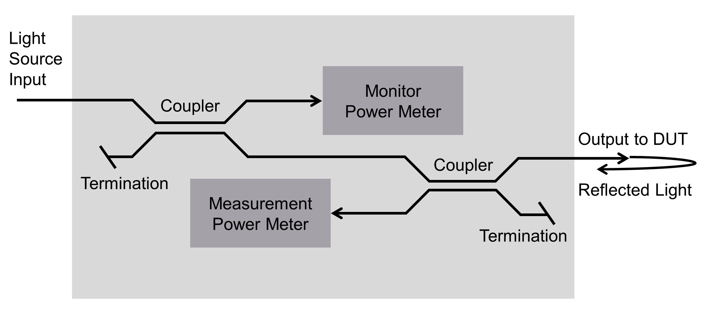 N7753C Optical Return Loss Meter Keysight