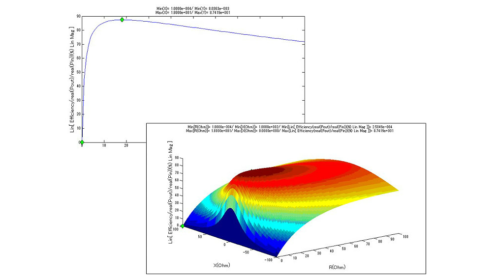 e5063a 网络分析仪软件