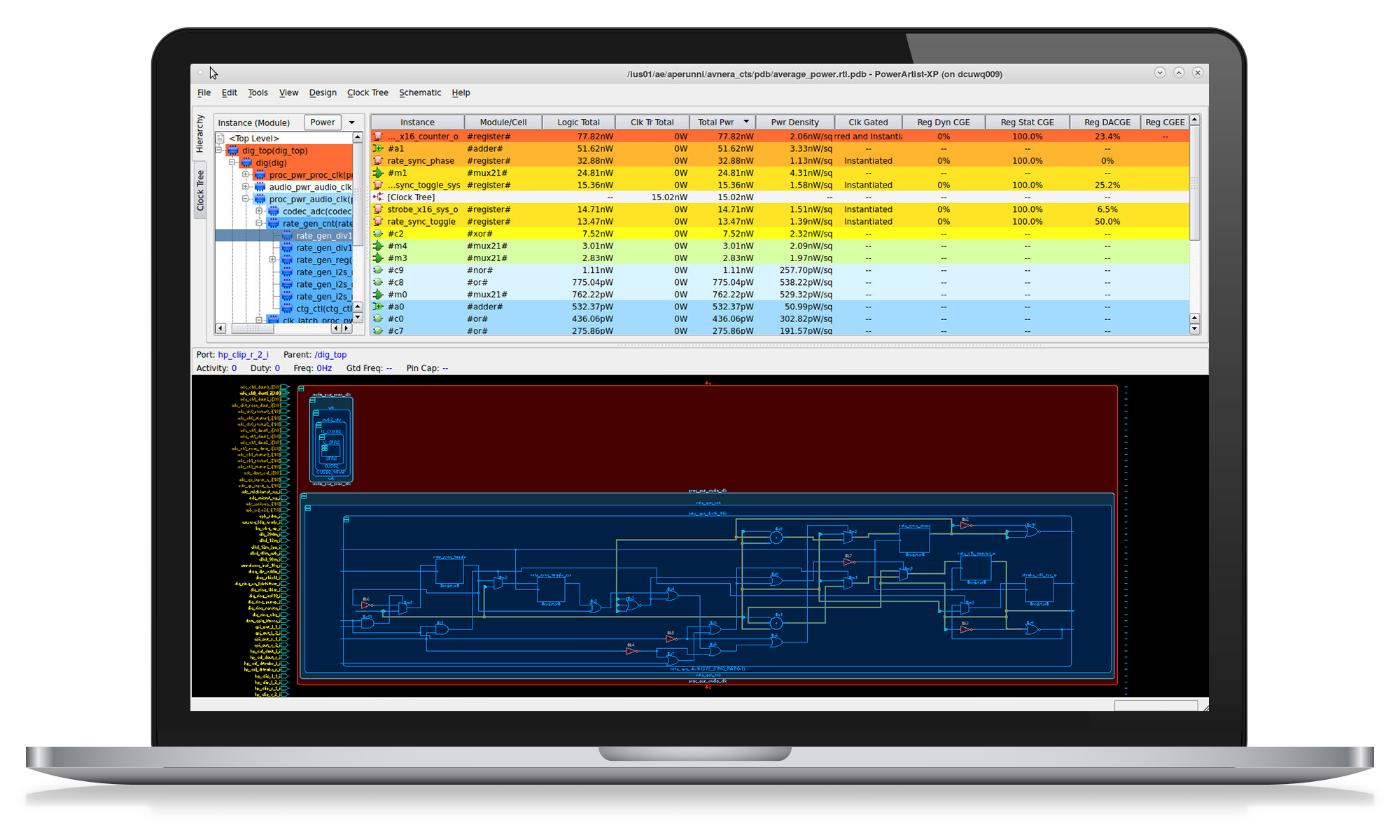 RTL Power Analysis (PowerArtist)