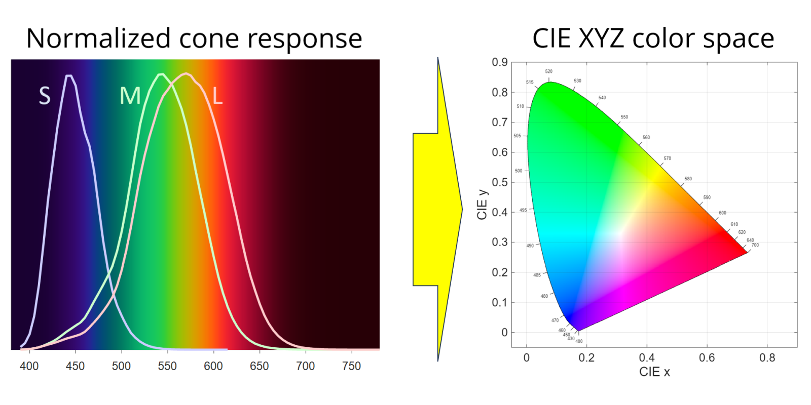 Illumination fundamentals 
