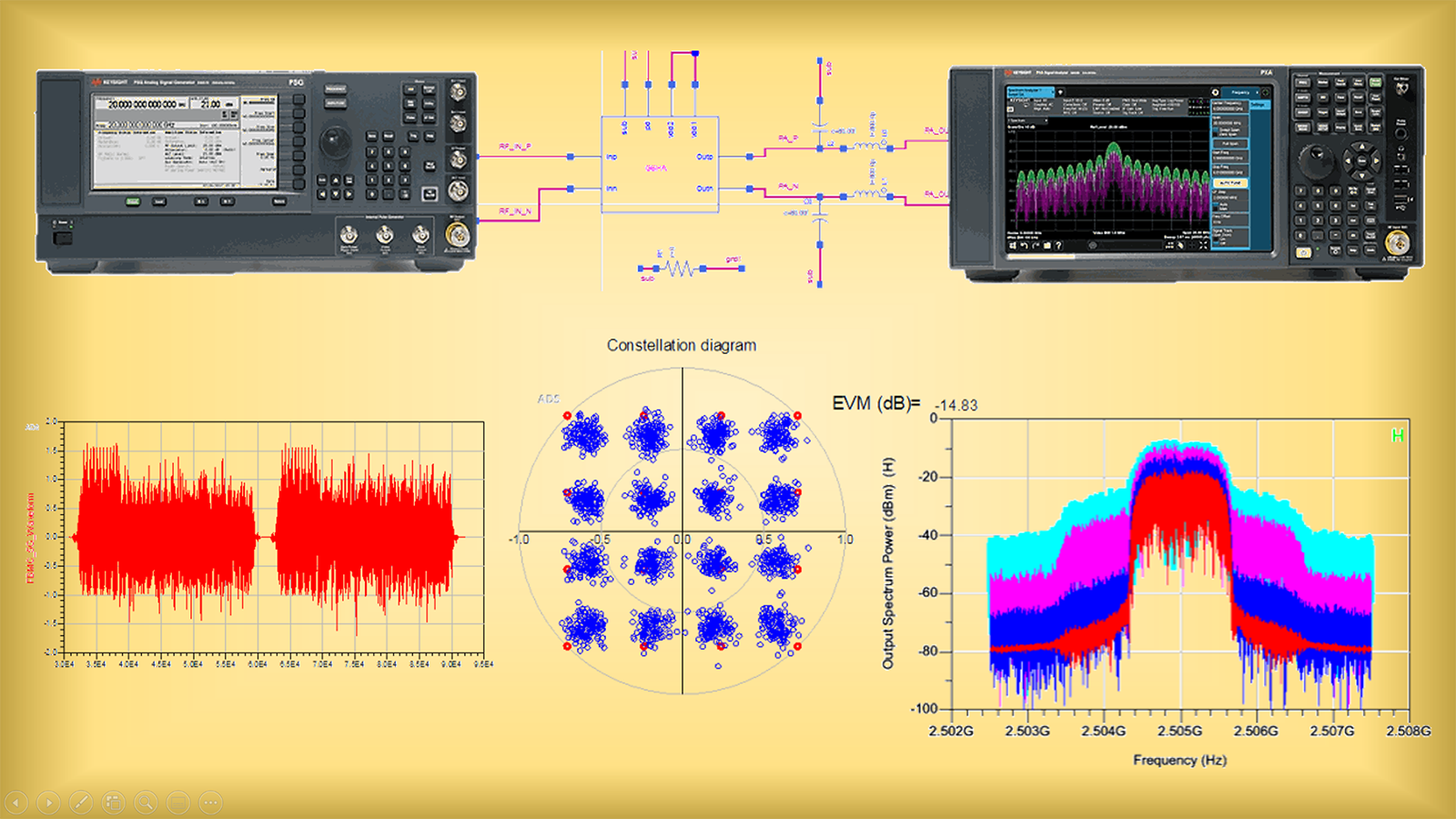 Designing Robust 5G Power Amplifiers 