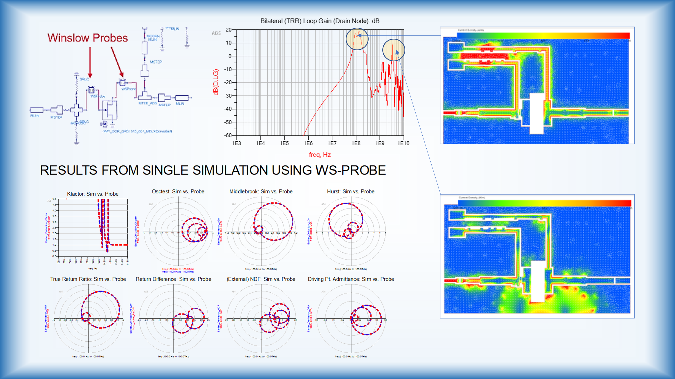 Circuit Design Software for Amplifer Stability Analysis