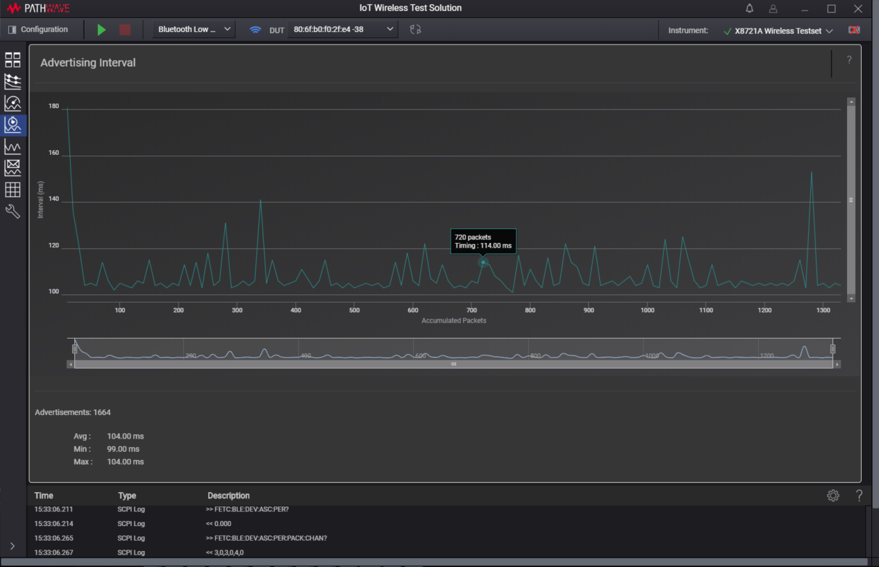 XA8722A IoT Wireless Test Solution