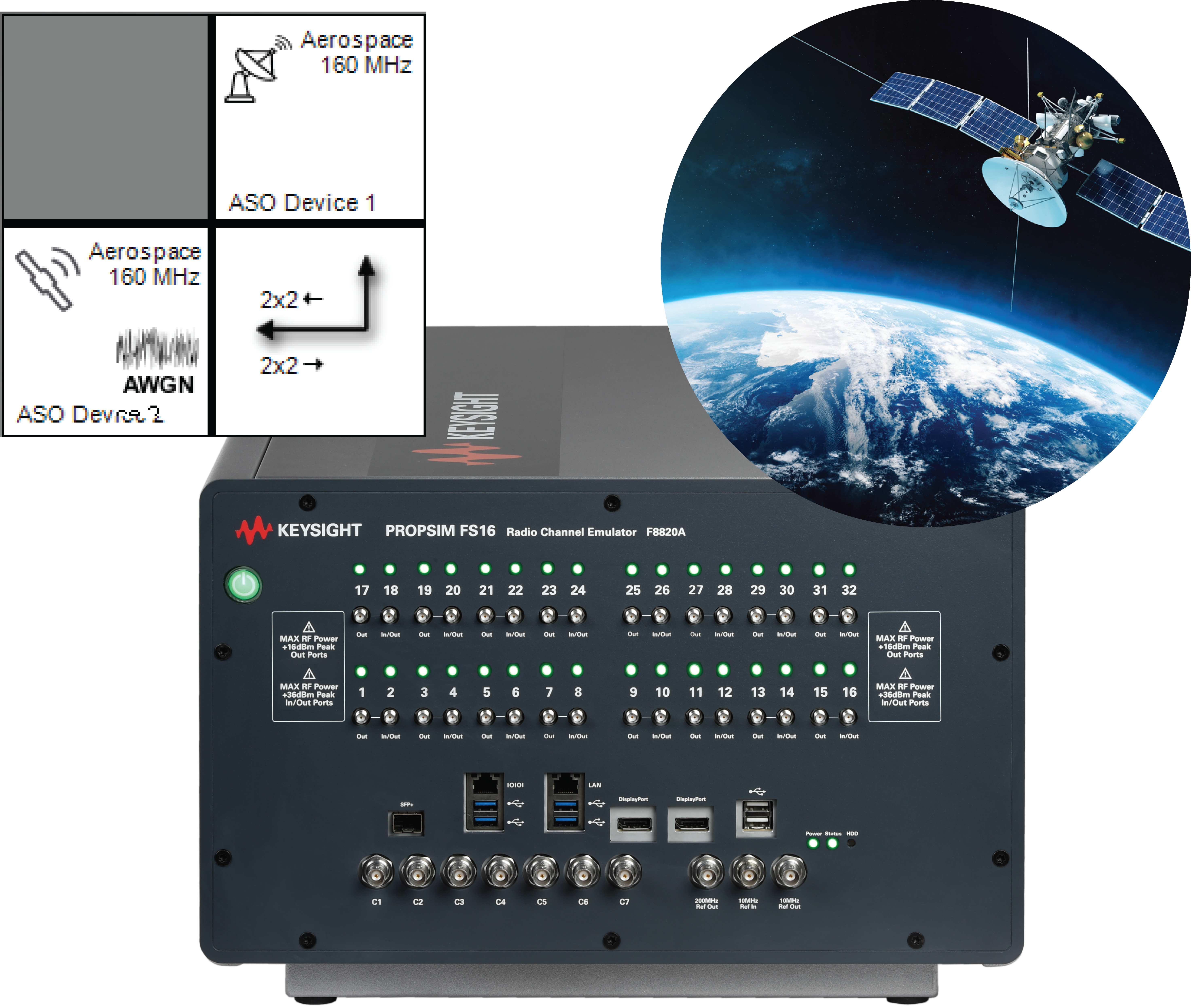 S8825A 卫星和航空航天信道仿真工具套件| Keysight