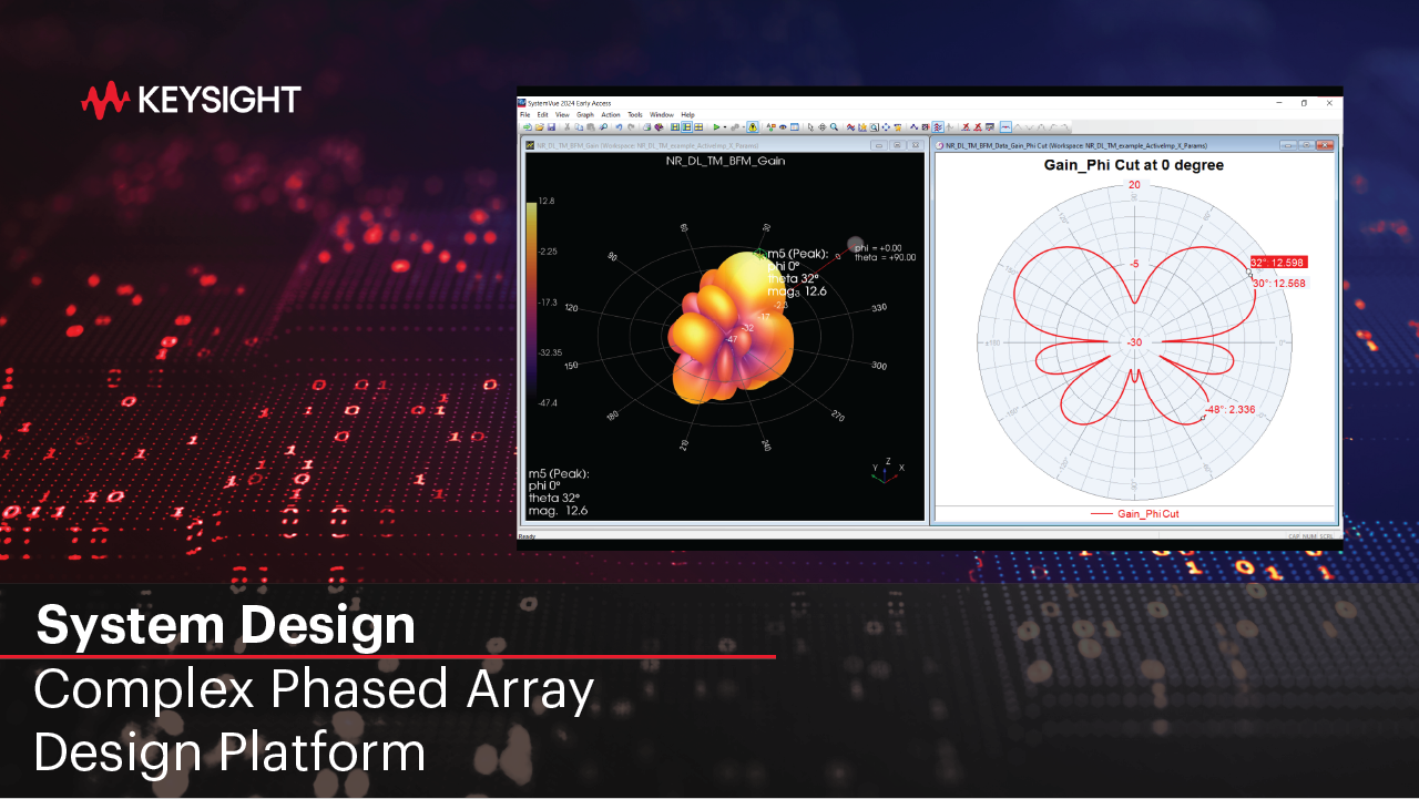 Phased Array Beamforming Optimization