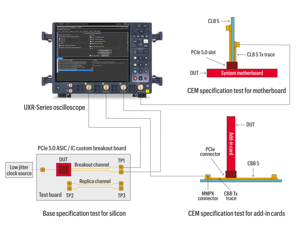PCIe 5.0 Transmitter Compliance Test Keysight