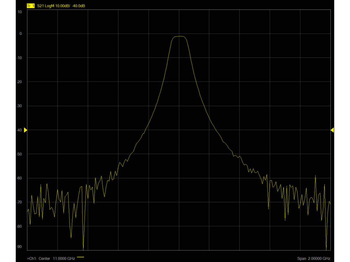 网络分析动态范围图片