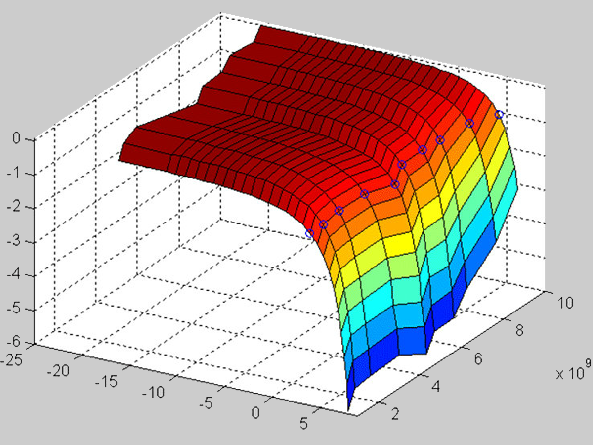 gain compression graph with idea linear transfer function