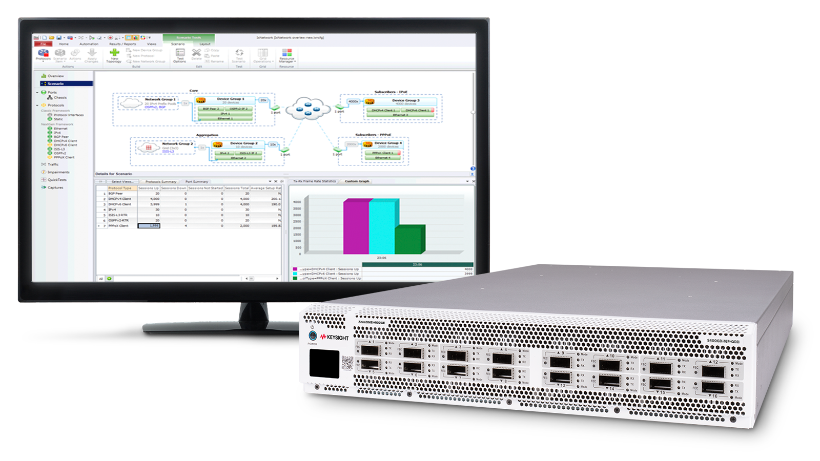 How To Test MACSec Keysight