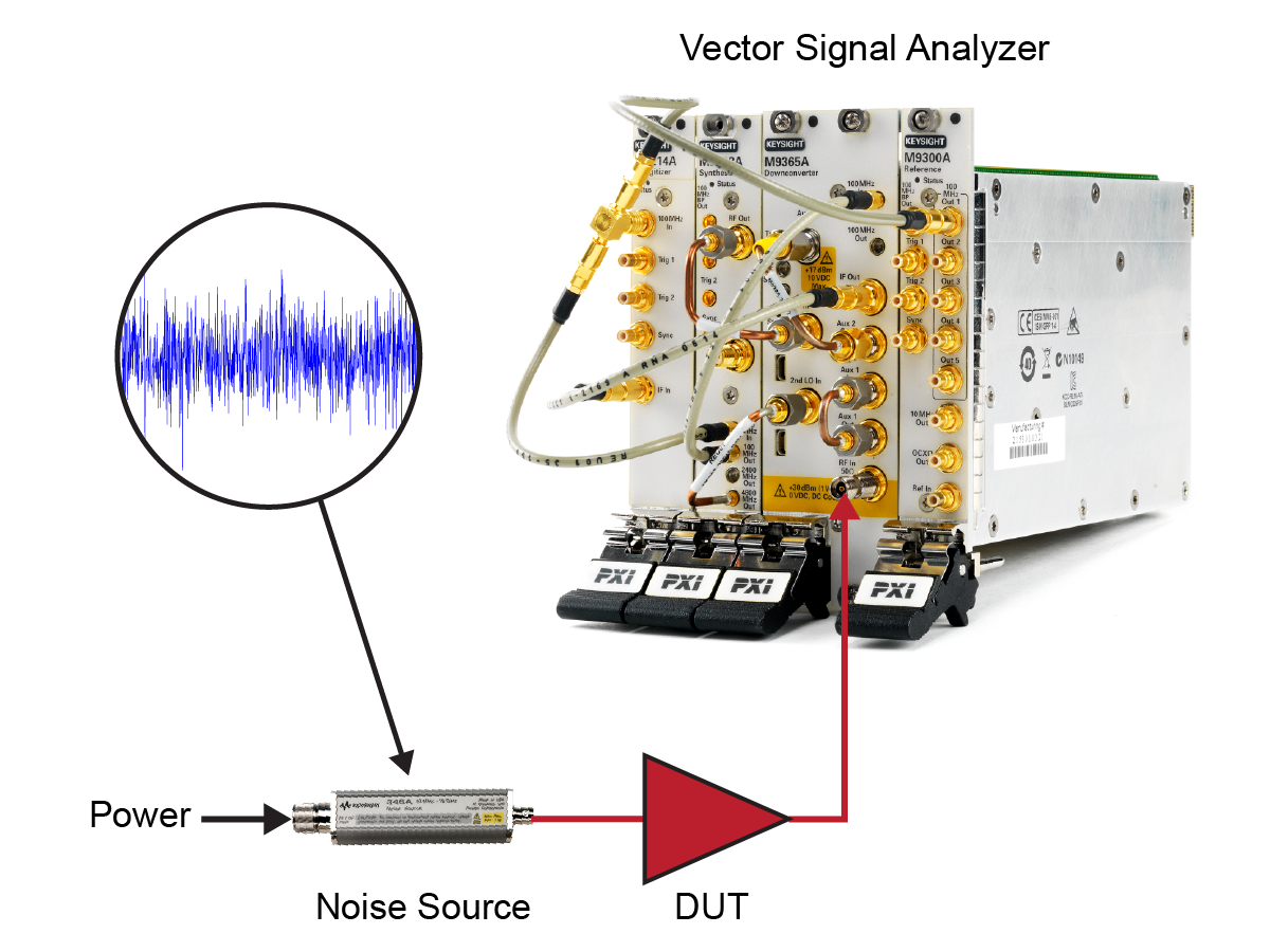 Signal To Noise Ratio SNR RF Measurement Keysight