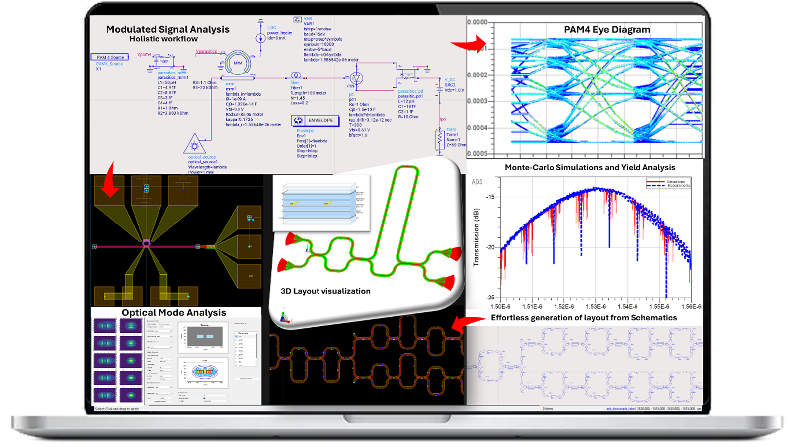 “Photonic Designer”软件