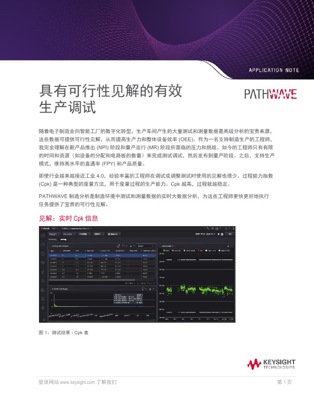 具有可行性见解的有效生产调试