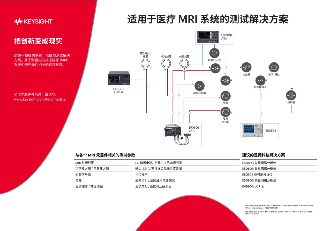 医疗MRI系统的测试解决方案