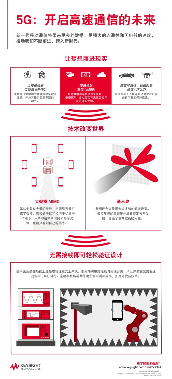 5G：高速通信的未来 -  海报