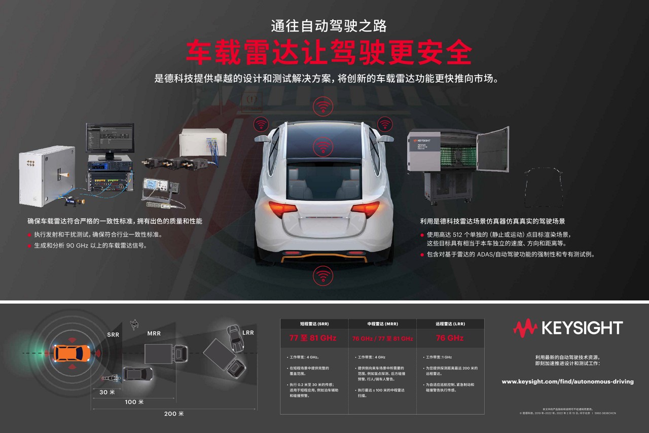 自动驾驶与车载雷达