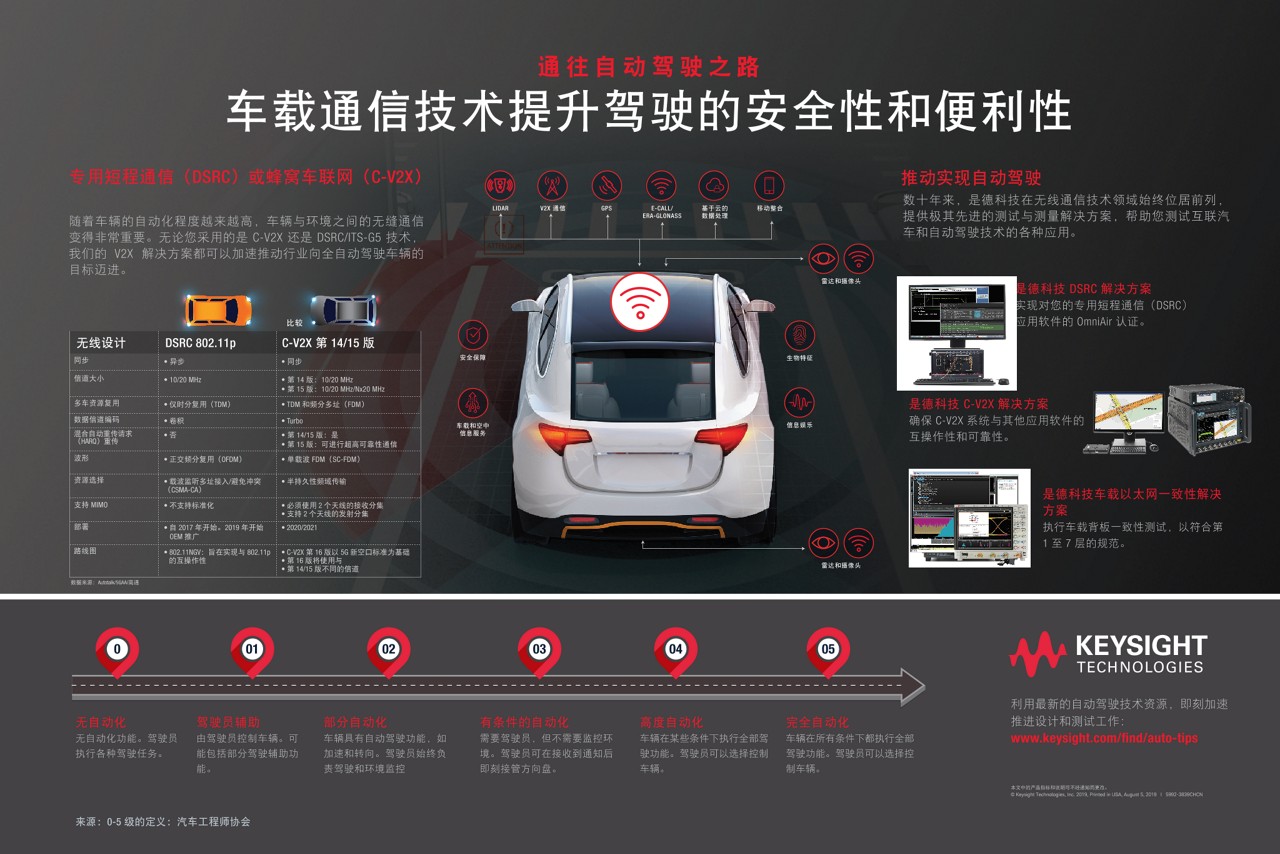 利用车载通信提高自动驾驶的安全性和便捷性