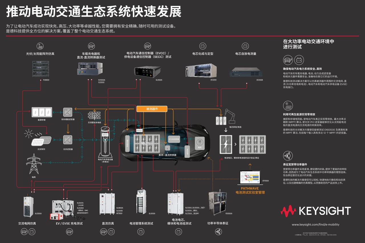 推进电动汽车生态系统