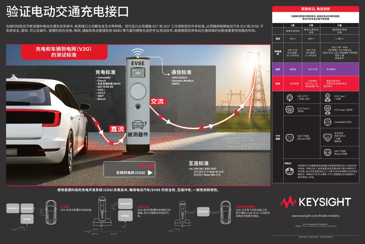 验证电动汽车充电接口
