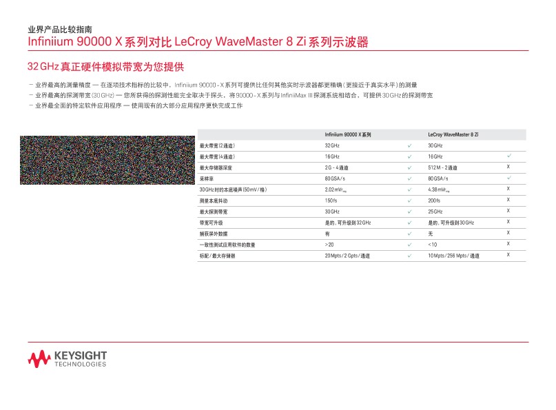 Infiniium 90000 X 系列对比 LeCroy WaveMaster 8 Zi 系列示波器 -  业界产品比较指南